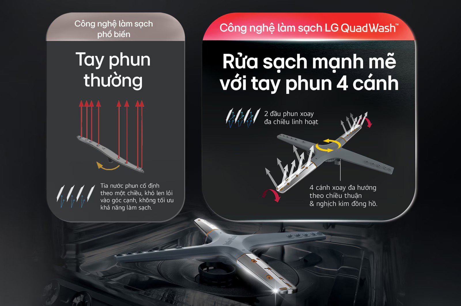 Máy rửa bát độc lập LG LDT14BGA3 ANBPEVN - 14 bộ Châu Âu